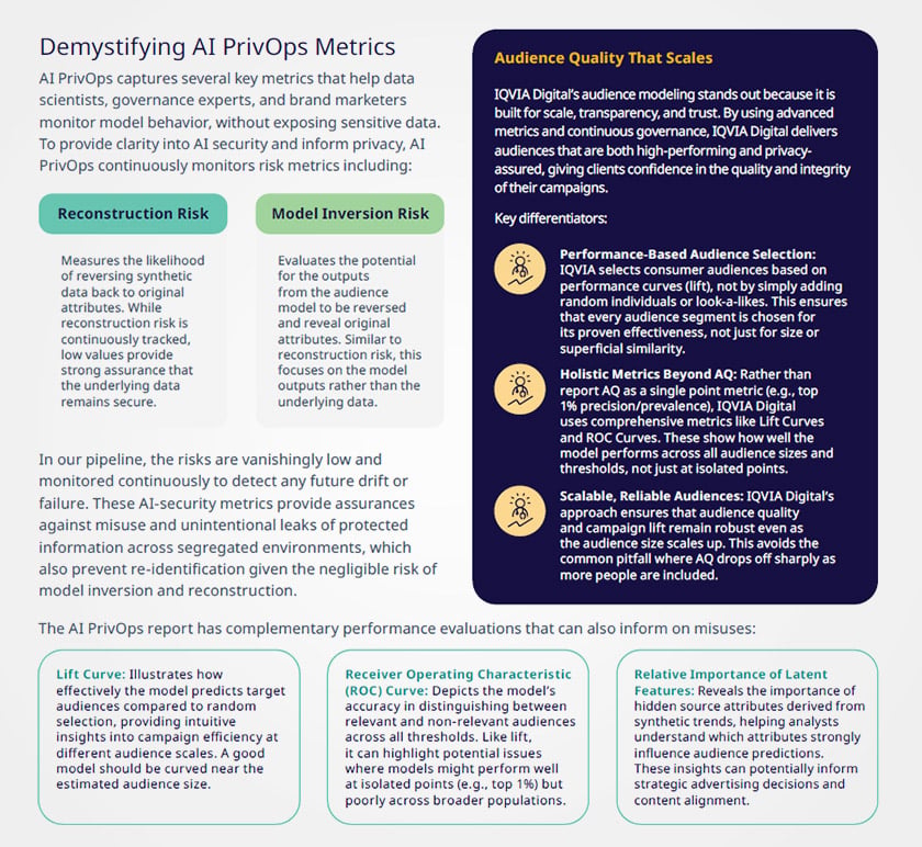 IQVIA Ethics Board Report