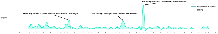 Recurring Industry Events Graph